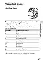 Предварительный просмотр 71 страницы Sony E-mount WW898259 (ILCE-7SM2) Instruction Manual