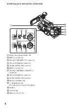 Preview for 6 page of Sony EA50EH Operating Manual