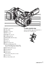 Preview for 7 page of Sony EA50EH Operating Manual