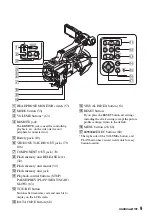 Preview for 9 page of Sony EA50EH Operating Manual