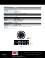 Preview for 2 page of Sony ECMFT5BC Brochure