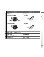 Preview for 17 page of Sony ERS-210 AIBO Dancer User Manual