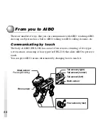 Preview for 44 page of Sony ERS-210 AIBO Dancer User Manual