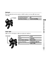 Preview for 53 page of Sony ERS-210 AIBO Dancer User Manual