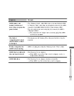 Preview for 93 page of Sony ERS-210 AIBO Dancer User Manual