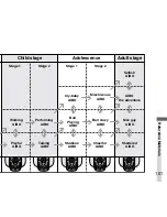 Preview for 101 page of Sony ERS-210 AIBO Dancer User Manual