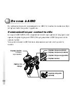 Preview for 148 page of Sony ERS-210 AIBO Dancer User Manual