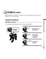 Preview for 155 page of Sony ERS-210 AIBO Dancer User Manual