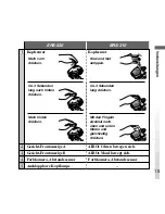 Preview for 223 page of Sony ERS-210 AIBO Dancer User Manual