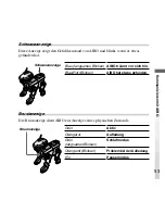 Preview for 261 page of Sony ERS-210 AIBO Dancer User Manual