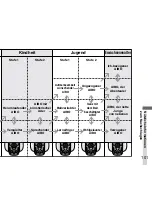 Preview for 309 page of Sony ERS-210 AIBO Dancer User Manual