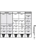 Preview for 311 page of Sony ERS-210 AIBO Dancer User Manual