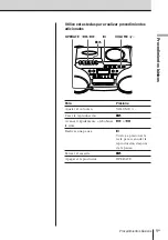 Предварительный просмотр 43 страницы Sony Espanol) Operating Instructions Manual