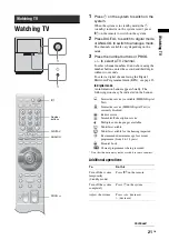 Preview for 21 page of Sony Esprit TAV-L1 Operating Instructions Manual