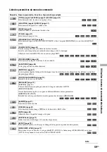 Preview for 147 page of Sony Esprit TAV-L1 Operating Instructions Manual