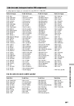 Preview for 177 page of Sony Esprit TAV-L1 Operating Instructions Manual