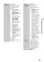 Preview for 341 page of Sony Esprit TAV-L1 Operating Instructions Manual