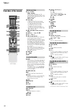 Preview for 18 page of Sony Esprit TAV-L1 Service Manual