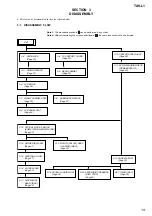 Preview for 19 page of Sony Esprit TAV-L1 Service Manual