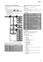 Preview for 37 page of Sony Esprit TAV-L1 Service Manual