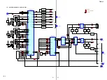 Preview for 51 page of Sony Esprit TAV-L1 Service Manual