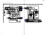 Preview for 85 page of Sony Esprit TAV-L1 Service Manual