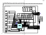 Preview for 101 page of Sony Esprit TAV-L1 Service Manual