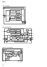 Preview for 122 page of Sony Esprit TAV-L1 Service Manual