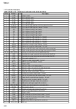 Preview for 128 page of Sony Esprit TAV-L1 Service Manual