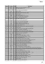 Preview for 129 page of Sony Esprit TAV-L1 Service Manual