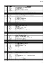 Preview for 131 page of Sony Esprit TAV-L1 Service Manual