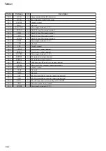 Preview for 132 page of Sony Esprit TAV-L1 Service Manual