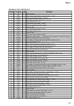 Preview for 133 page of Sony Esprit TAV-L1 Service Manual