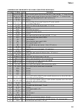 Preview for 139 page of Sony Esprit TAV-L1 Service Manual