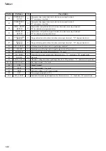 Preview for 140 page of Sony Esprit TAV-L1 Service Manual