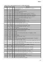 Preview for 141 page of Sony Esprit TAV-L1 Service Manual