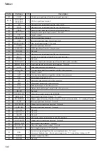 Preview for 142 page of Sony Esprit TAV-L1 Service Manual