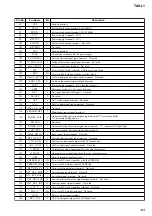 Preview for 143 page of Sony Esprit TAV-L1 Service Manual