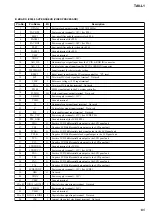 Preview for 145 page of Sony Esprit TAV-L1 Service Manual