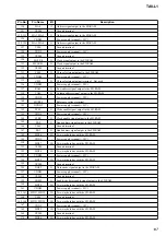 Preview for 147 page of Sony Esprit TAV-L1 Service Manual