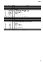 Preview for 149 page of Sony Esprit TAV-L1 Service Manual