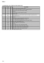 Preview for 150 page of Sony Esprit TAV-L1 Service Manual