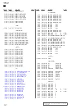 Preview for 182 page of Sony Esprit TAV-L1 Service Manual