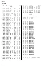 Preview for 190 page of Sony Esprit TAV-L1 Service Manual