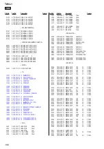 Preview for 196 page of Sony Esprit TAV-L1 Service Manual