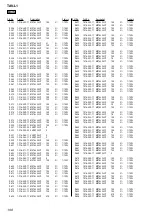 Preview for 198 page of Sony Esprit TAV-L1 Service Manual