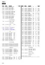 Preview for 202 page of Sony Esprit TAV-L1 Service Manual