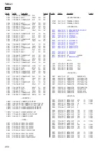 Preview for 204 page of Sony Esprit TAV-L1 Service Manual