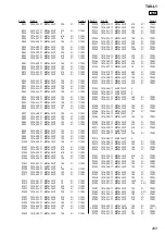 Preview for 205 page of Sony Esprit TAV-L1 Service Manual