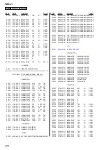 Preview for 206 page of Sony Esprit TAV-L1 Service Manual